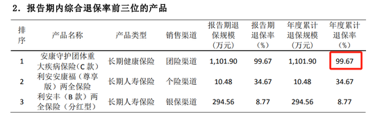 利安人寿被罚52万元，一季度某险种退保率超99%
