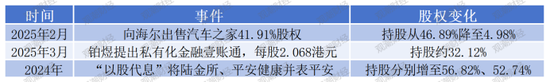 中国平安多家子公司“将帅”密集调整,人数前所未有!兵马粮草疾驰,聚焦核心板块核心条线