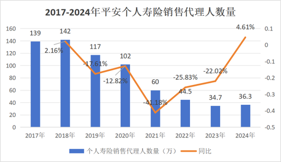 中国平安多家子公司“将帅”密集调整,人数前所未有!兵马粮草疾驰,聚焦核心板块核心条线