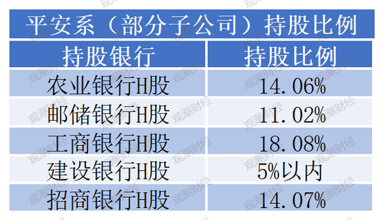 中国平安多家子公司“将帅”密集调整,人数前所未有!兵马粮草疾驰,聚焦核心板块核心条线