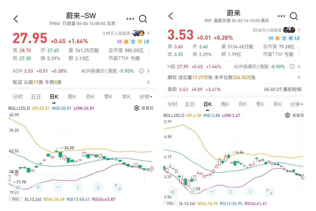 蔚来李斌：不喜欢“价格战”