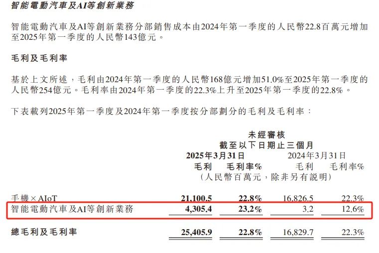 何小鹏、雷军、李斌先后喊出年内盈利，你怎么看