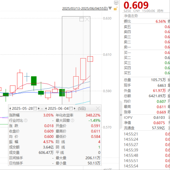 ETF日报：在当前复杂多变的外部环境下，农业板块或成为资金避险的重要选择