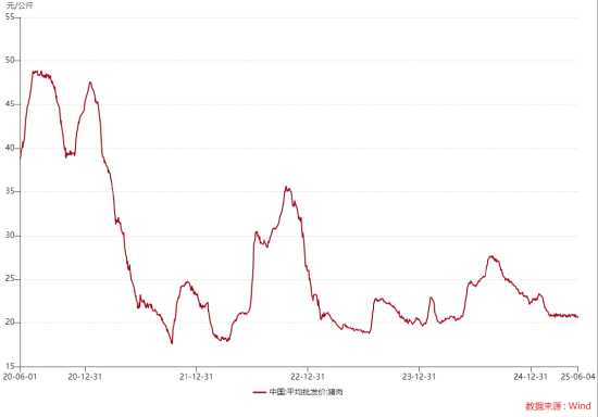 ETF日报：在当前复杂多变的外部环境下，农业板块或成为资金避险的重要选择