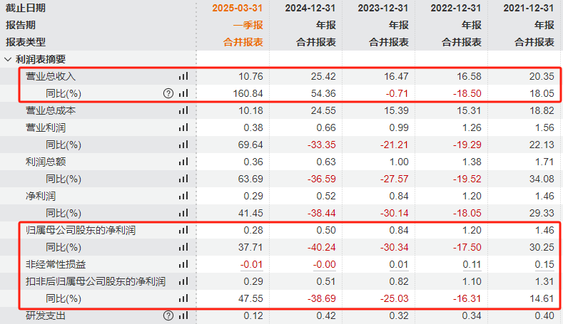 603151，筹划重大事项！明日停牌