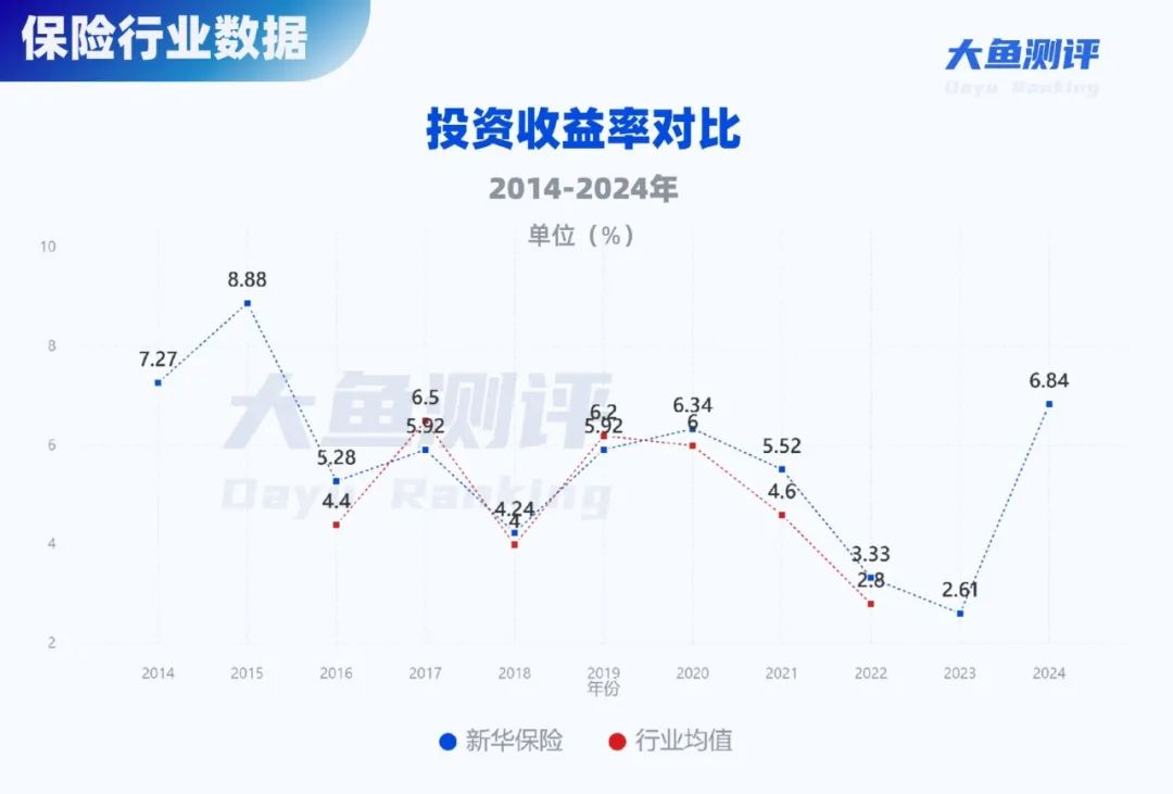 分红实现率翻4倍，新华人寿分红险今年逆袭了