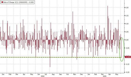 改变市场风向的一夜！“冰冷”数据引发美联储降息预期飙升……