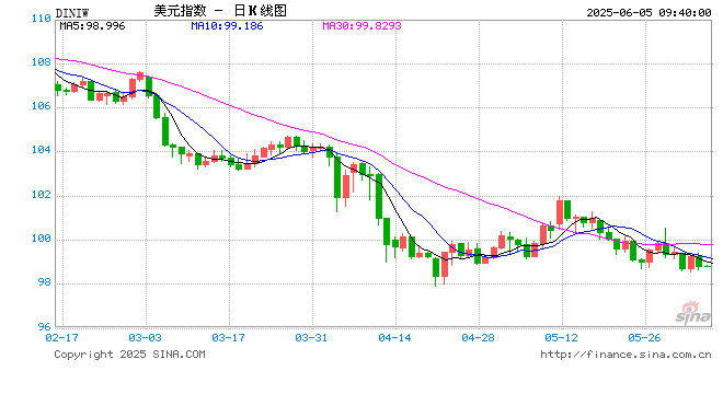 沈联涛：美元的“赢家诅咒”
