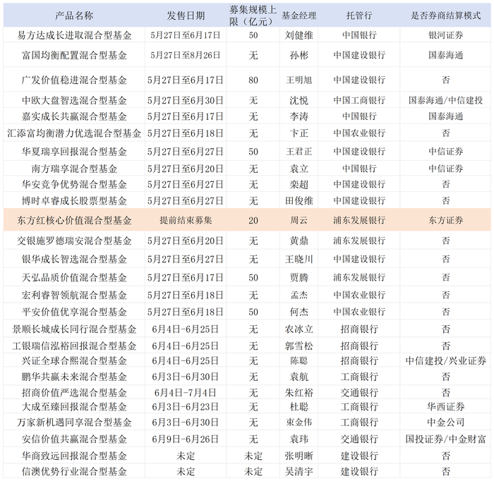 渠道大比拼！浮动费率基金中东方红核心价值提前结募，博时、兴证全球跟随自购