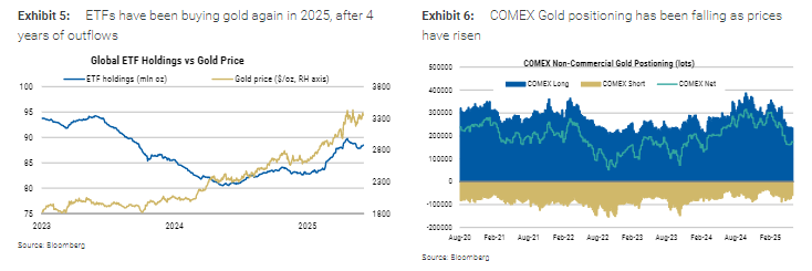 1990年来只有7次！美元下跌，黄金就大涨