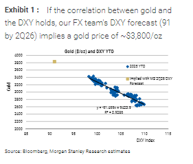 1990年来只有7次！美元下跌，黄金就大涨