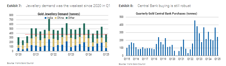 1990年来只有7次！美元下跌，黄金就大涨
