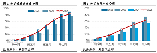 卓创资讯：国际市场整体平稳 豆粕价格震荡走低