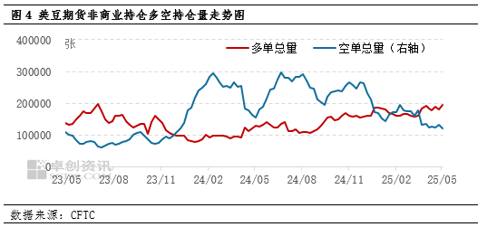 卓创资讯：国际市场整体平稳 豆粕价格震荡走低
