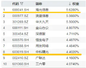信创爆火,资金狂涌,交投火热!信创ETF基金(562030)盘中涨逾1%,半小时成交额超5100万元!
