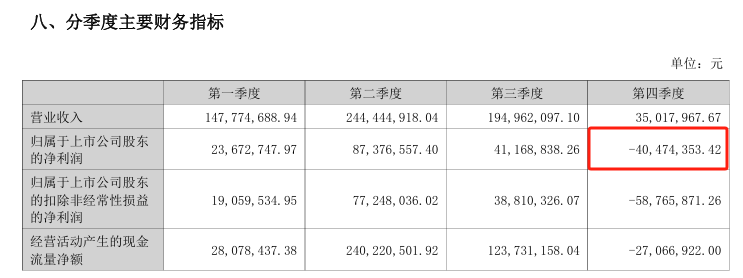 西北锂矿巨头“僵局”，资产打折也卖不动