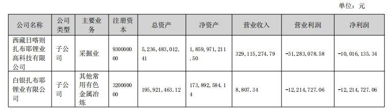 西北锂矿巨头“僵局”，资产打折也卖不动