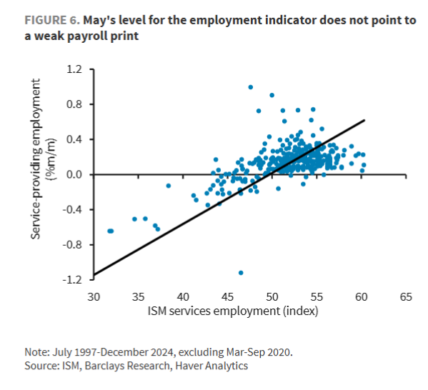 “滞胀”的味道：美国ISM服务业PMI意外跌破50“荣枯线”