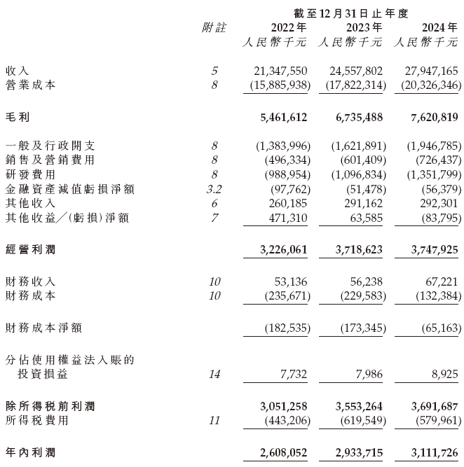 三花智控,来自浙江绍兴,通过港交所聆讯,或很快香港上市