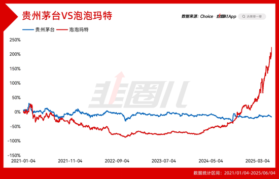 女基金经理在泡泡玛特上赚翻了