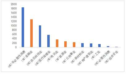 港股红利，不一样的“红”