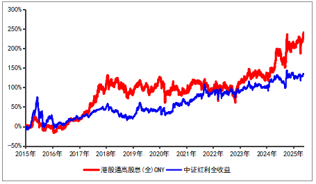 港股红利，不一样的“红”