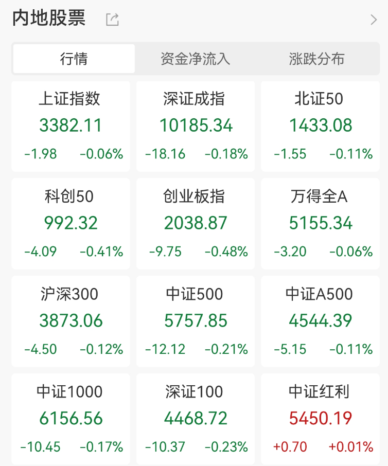 海南自贸港概念直线拉升！国务院授权海南省审批基本农田转为建设用地，机构称海南自贸港迎前所未有战略机遇