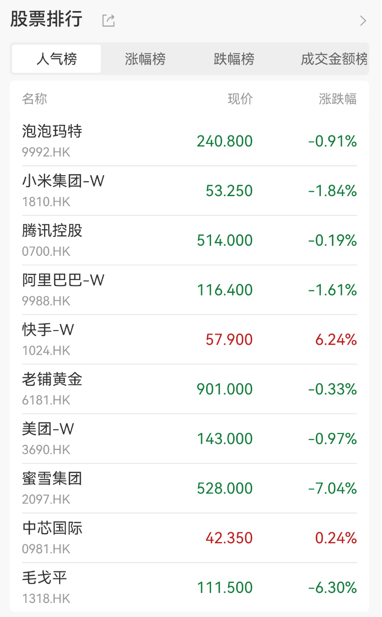 海南自贸港概念直线拉升！国务院授权海南省审批基本农田转为建设用地，机构称海南自贸港迎前所未有战略机遇
