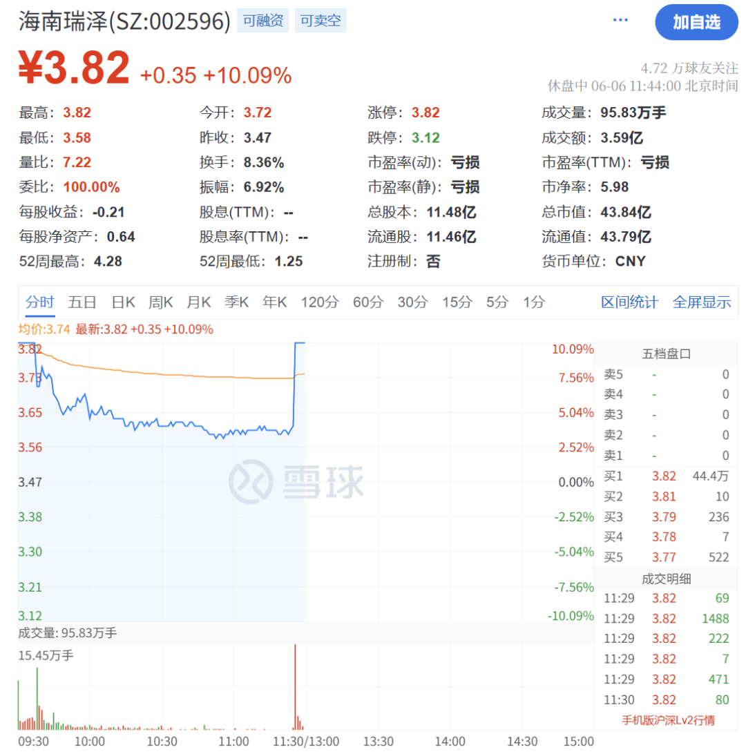 海南自贸港概念直线拉升！国务院授权海南省审批基本农田转为建设用地，机构称海南自贸港迎前所未有战略机遇
