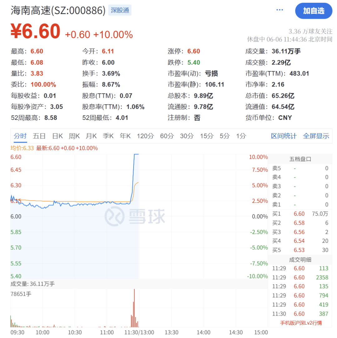 海南自贸港概念直线拉升！国务院授权海南省审批基本农田转为建设用地，机构称海南自贸港迎前所未有战略机遇
