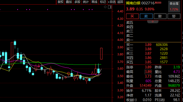 不到2分钟，垂直封板！A股又一赛道，涨停潮！