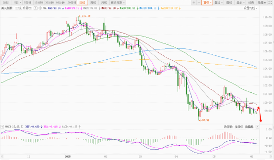 汇率盘整暗藏玄机，美元走势何去何从？