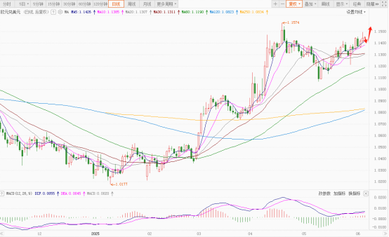 汇率盘整暗藏玄机，美元走势何去何从？