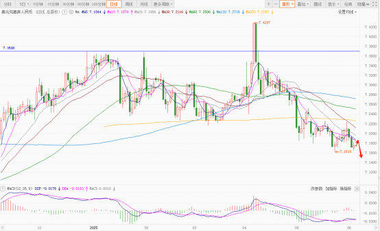 汇率盘整暗藏玄机，美元走势何去何从？