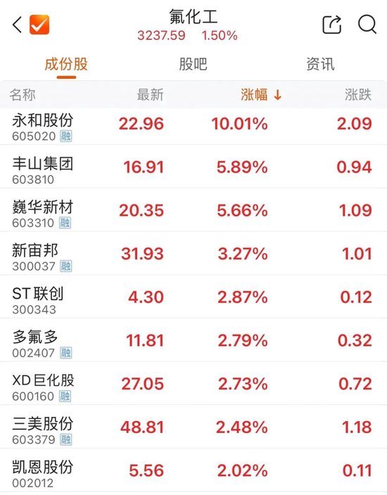 算力概念股持续走强，青云科技连续两天“20cm”涨停！