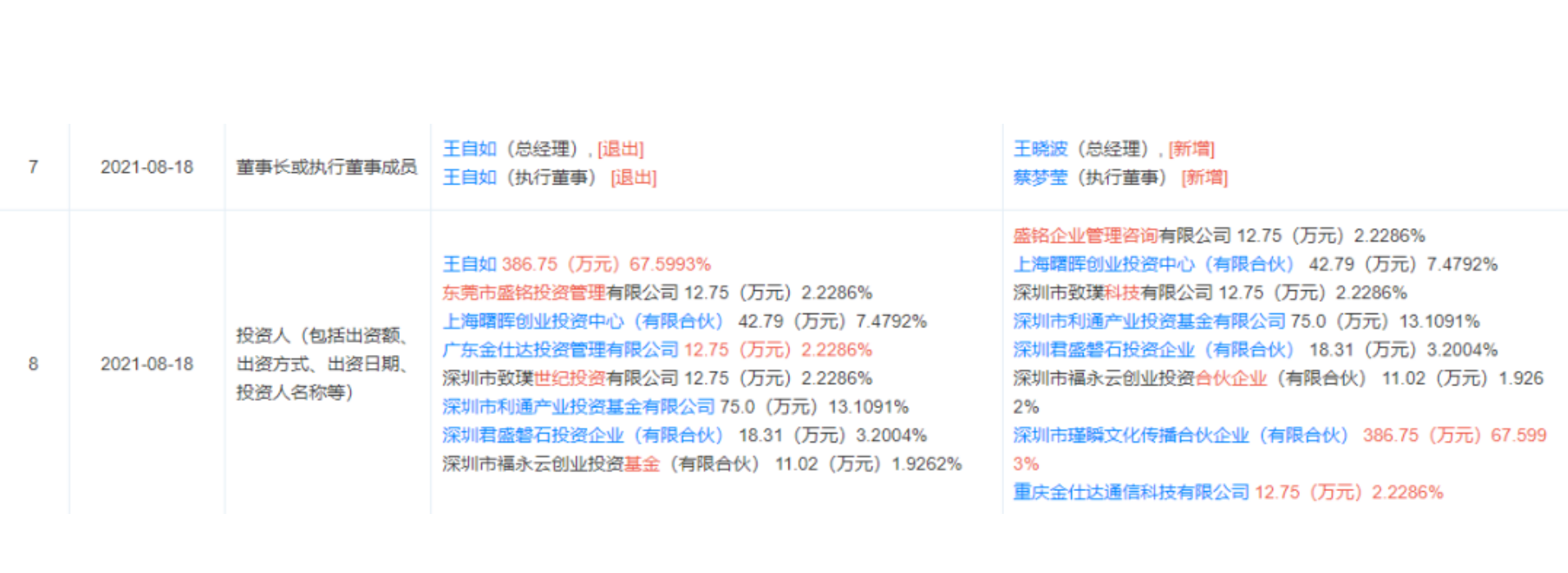 王自如发视频宣布二次创业，称离开格力是人生低谷，感谢董明珠、雷军，还回应了“工资条”：清楚自己要什么