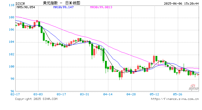 马斯克怒怼特朗普！交易员在新浪财经外汇社区打响了“观点战争”