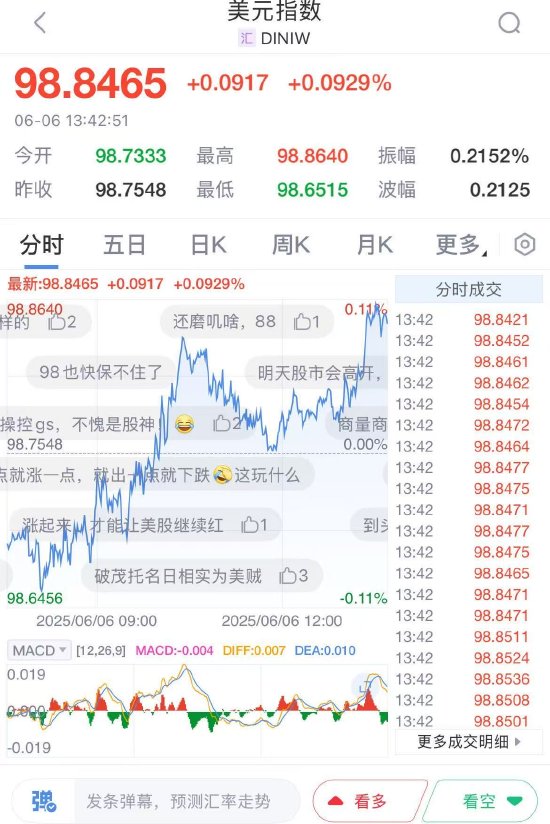 马斯克怒怼特朗普！交易员在新浪财经外汇社区打响了“观点战争”