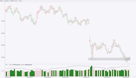 期市晨昏线6.6（晚）：棉花的反弹能否延续？