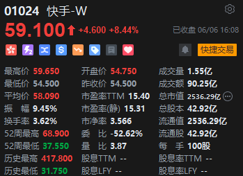 收评:港股恒指跌0.48% 科指跌0.63% 创新药概念股集体强势