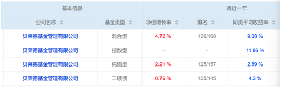 危机延续4月份募集的贝莱德债基遭冷遇无奈延期