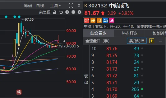 三连涨之后，今天A股迎来6月首次回调，又被市场教育了