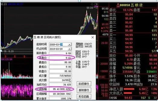巴菲特点破中国股市：为什么股票业绩好，却就是不涨？你知道怎么回事？难道是还不具备投资价值？