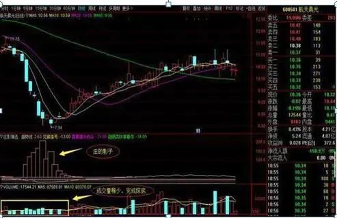巴菲特点破中国股市：为什么股票业绩好，却就是不涨？你知道怎么回事？难道是还不具备投资价值？
