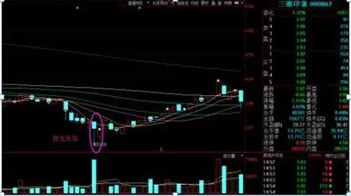 巴菲特点破中国股市：为什么股票业绩好，却就是不涨？你知道怎么回事？难道是还不具备投资价值？