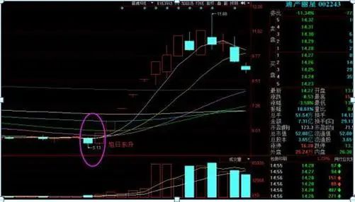 巴菲特点破中国股市：为什么股票业绩好，却就是不涨？你知道怎么回事？难道是还不具备投资价值？