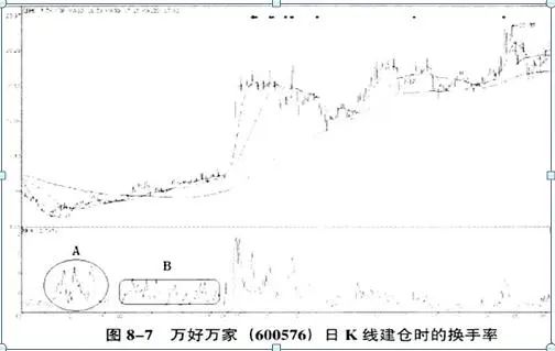 巴菲特点破中国股市：股票封住涨停板了，但资金却显示净流出几千万，你知道怎么回事？