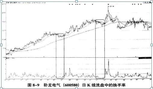 巴菲特点破中国股市：股票封住涨停板了，但资金却显示净流出几千万，你知道怎么回事？