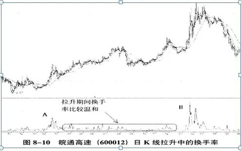 巴菲特点破中国股市：股票封住涨停板了，但资金却显示净流出几千万，你知道怎么回事？