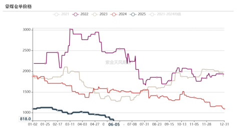 双焦：焦煤总不缺故事